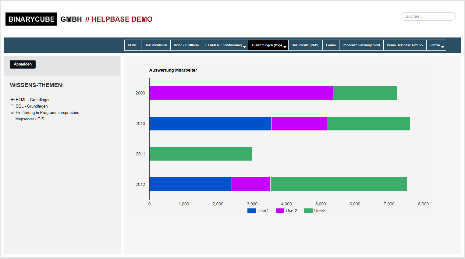 BINARYCUBE GMBH - Rüchligweg 55 - 4125 Riehen – Basel  - Schweiz // Vollumfängliche Informatiklösungen / ERP / CRM / Applikationen / Datenbanken / Konzeptionierung / Gesamt-Koordinationen / Erhaltungsplanung / Ingenieurwesen / Netzwerk / Software-Entwicklung / Schulungen / Projektportfolio / Infrastruktur-Koordination / GIS / Schnittstellen und weiteres