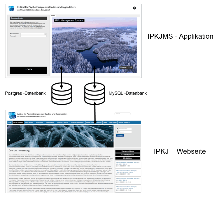 BINARYCUBE GMBH - Rüchligweg 55 - 4125 Riehen – Basel  - Schweiz // Vollumfängliche Informatiklösungen / ERP / CRM / Applikationen / Datenbanken / Konzeptionierung / Gesamt-Koordinationen / Erhaltungsplanung / Ingenieurwesen / Netzwerk / Software-Entwicklung / Schulungen / Projektportfolio / Infrastruktur-Koordination / GIS / Schnittstellen und weiteres