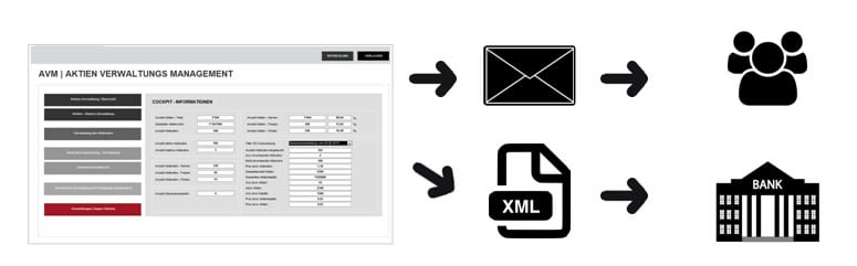 BINARYCUBE GMBH - Rüchligweg 55 - 4125 Riehen – Basel  - Schweiz // Vollumfängliche Informatiklösungen / ERP / CRM / Applikationen / Datenbanken / Konzeptionierung / Gesamt-Koordinationen / Erhaltungsplanung / Ingenieurwesen / Netzwerk / Software-Entwicklung / Schulungen / Projektportfolio / Infrastruktur-Koordination / GIS / Schnittstellen und weiteres