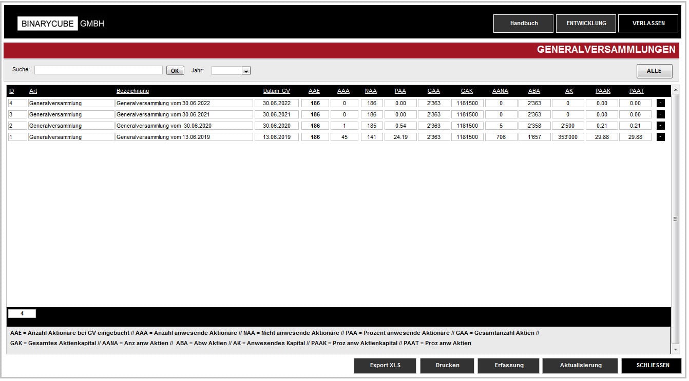 BINARYCUBE GMBH - Rüchligweg 55 - 4125 Riehen – Basel  - Schweiz // Vollumfängliche Informatiklösungen / ERP / CRM / Applikationen / Datenbanken / Konzeptionierung / Gesamt-Koordinationen / Erhaltungsplanung / Ingenieurwesen / Netzwerk / Software-Entwicklung / Schulungen / Projektportfolio / Infrastruktur-Koordination / GIS / Schnittstellen und weiteres