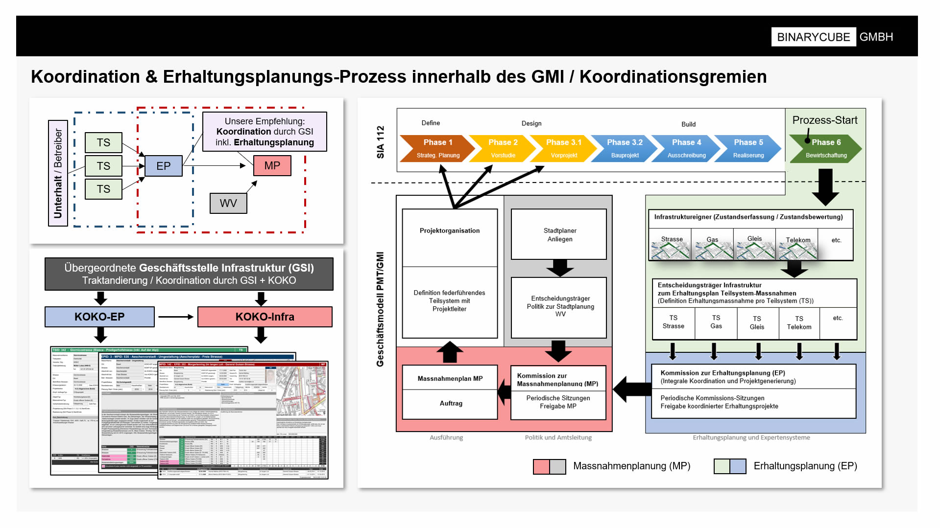 BINARYCUBE GMBH - Rüchligweg 55 - 4125 Riehen – Basel  - Schweiz // Vollumfängliche Informatiklösungen / ERP / CRM / Applikationen / Datenbanken / Konzeptionierung / Gesamt-Koordinationen / Erhaltungsplanung / Ingenieurwesen / Netzwerk / Software-Entwicklung / Schulungen / Projektportfolio / Infrastruktur-Koordination / GIS / Schnittstellen und weiteres