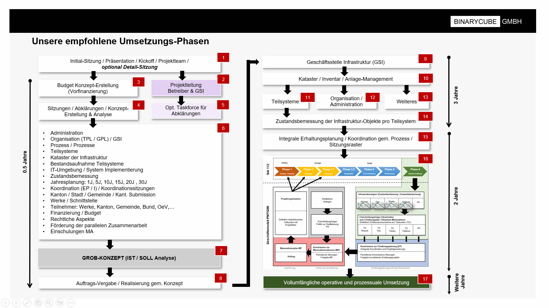 BINARYCUBE GMBH - Rüchligweg 55 - 4125 Riehen – Basel  - Schweiz // Vollumfängliche Informatiklösungen / ERP / CRM / Applikationen / Datenbanken / Konzeptionierung / Gesamt-Koordinationen / Erhaltungsplanung / Ingenieurwesen / Netzwerk / Software-Entwicklung / Schulungen / Projektportfolio / Infrastruktur-Koordination / GIS / Schnittstellen und weiteres