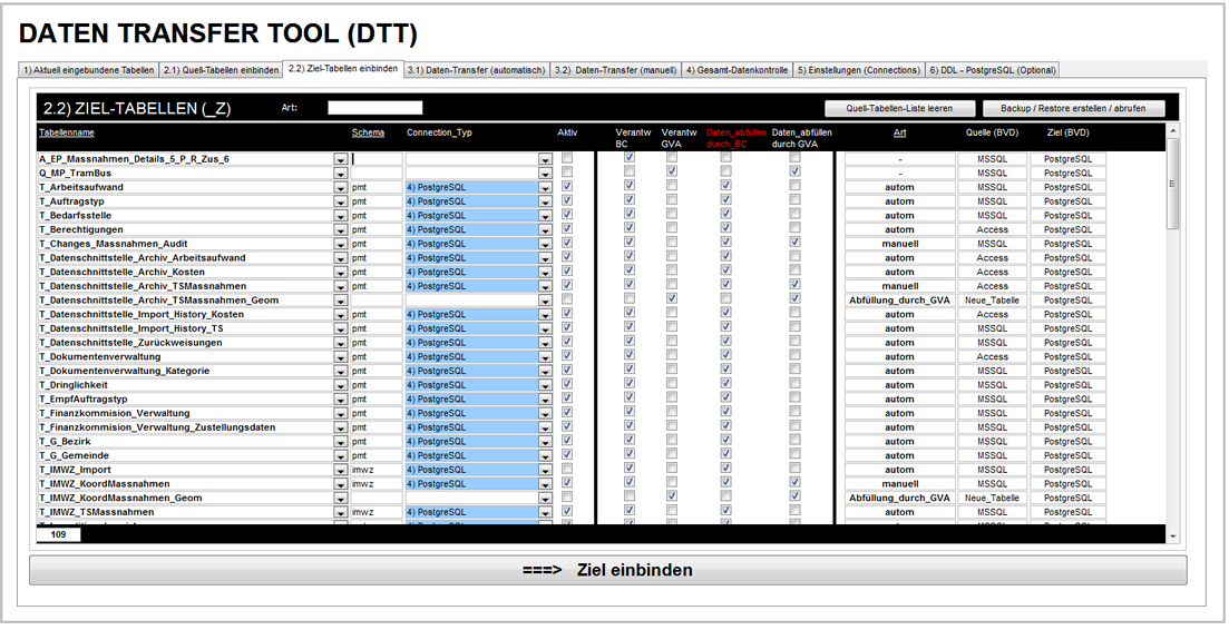 BINARYCUBE GMBH - Rüchligweg 55 - 4125 Riehen – Basel  - Schweiz // Vollumfängliche Informatiklösungen / ERP / CRM / Applikationen / Datenbanken / Konzeptionierung / Gesamt-Koordinationen / Erhaltungsplanung / Ingenieurwesen / Netzwerk / Software-Entwicklung / Schulungen / Projektportfolio / Infrastruktur-Koordination / GIS / Schnittstellen und weiteres