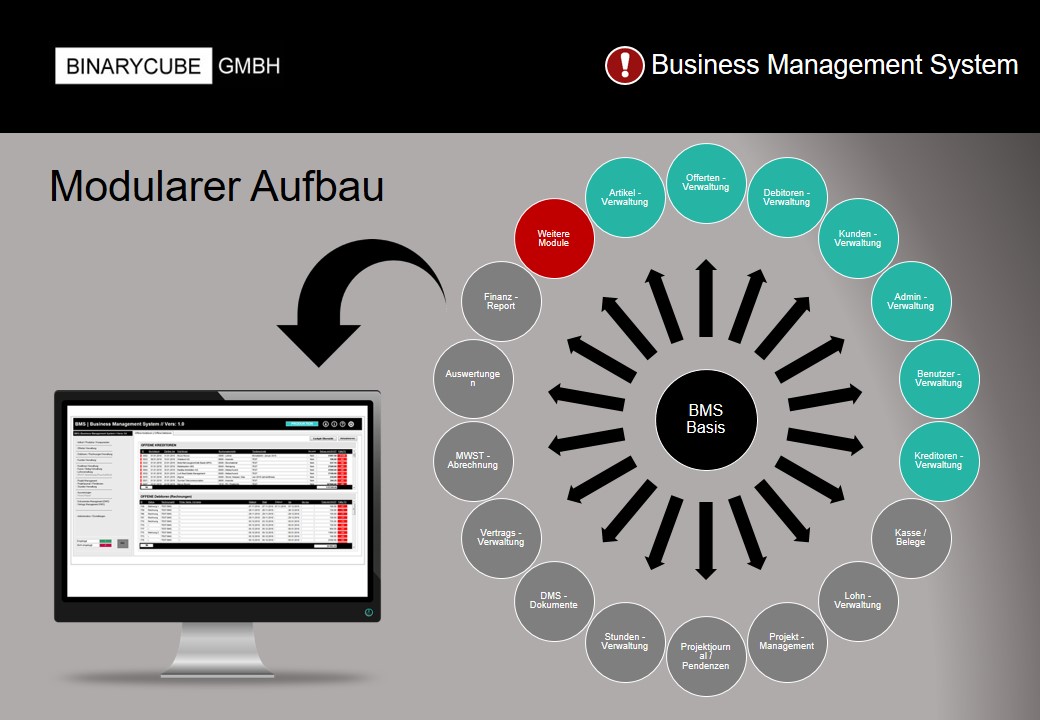 BINARYCUBE GMBH - Rüchligweg 55 - 4125 Riehen – Basel  - Schweiz // Vollumfängliche Informatiklösungen / ERP / CRM / Applikationen / Datenbanken / Konzeptionierung / Gesamt-Koordinationen / Erhaltungsplanung / Ingenieurwesen / Netzwerk / Software-Entwicklung / Schulungen / Projektportfolio / Infrastruktur-Koordination / GIS / Schnittstellen und weiteres