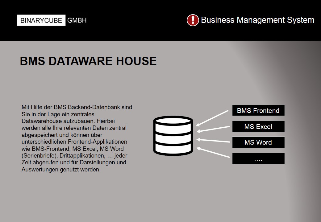BINARYCUBE GMBH - Rüchligweg 55 - 4125 Riehen – Basel  - Schweiz // Vollumfängliche Informatiklösungen / ERP / CRM / Applikationen / Datenbanken / Konzeptionierung / Gesamt-Koordinationen / Erhaltungsplanung / Ingenieurwesen / Netzwerk / Software-Entwicklung / Schulungen / Projektportfolio / Infrastruktur-Koordination / GIS / Schnittstellen und weiteres