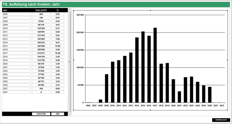 BINARYCUBE GMBH - Rüchligweg 55 - 4125 Riehen – Basel  - Schweiz // Vollumfängliche Informatiklösungen / ERP / CRM / Applikationen / Datenbanken / Konzeptionierung / Gesamt-Koordinationen / Erhaltungsplanung / Ingenieurwesen / Netzwerk / Software-Entwicklung / Schulungen / Projektportfolio / Infrastruktur-Koordination / GIS / Schnittstellen und weiteres