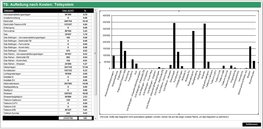 BINARYCUBE GMBH - Rüchligweg 55 - 4125 Riehen – Basel  - Schweiz // Vollumfängliche Informatiklösungen / ERP / CRM / Applikationen / Datenbanken / Konzeptionierung / Gesamt-Koordinationen / Erhaltungsplanung / Ingenieurwesen / Netzwerk / Software-Entwicklung / Schulungen / Projektportfolio / Infrastruktur-Koordination / GIS / Schnittstellen und weiteres