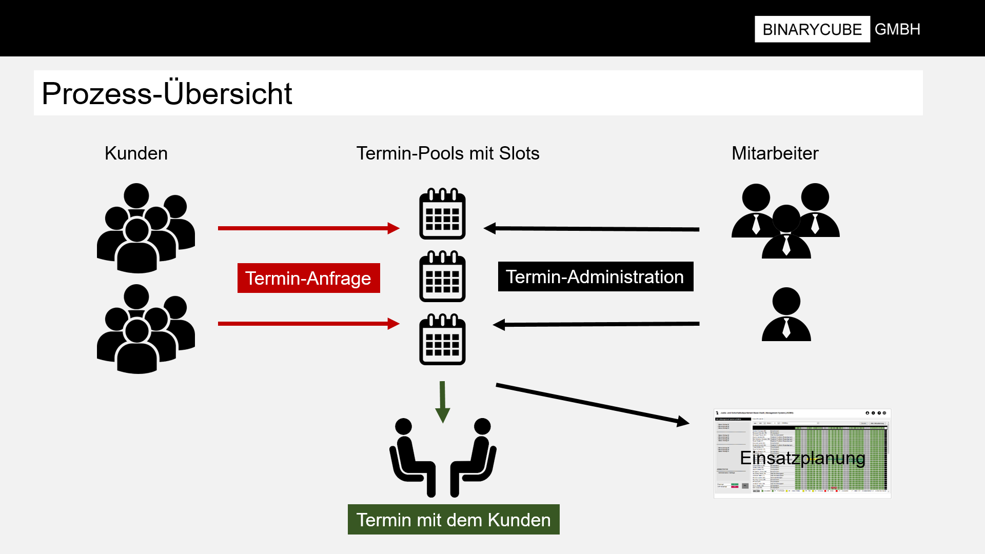 BINARYCUBE GMBH - Rüchligweg 55 - 4125 Riehen – Basel  - Schweiz // Vollumfängliche Informatiklösungen / ERP / CRM / Applikationen / Datenbanken / Konzeptionierung / Gesamt-Koordinationen / Erhaltungsplanung / Ingenieurwesen / Netzwerk / Software-Entwicklung / Schulungen / Projektportfolio / Infrastruktur-Koordination / GIS / Schnittstellen und weiteres