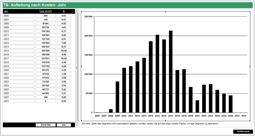 BINARYCUBE GMBH - Rüchligweg 55 - 4125 Riehen – Basel  - Schweiz // Vollumfängliche Informatiklösungen / ERP / CRM / Applikationen / Datenbanken / Konzeptionierung / Gesamt-Koordinationen / Erhaltungsplanung / Ingenieurwesen / Netzwerk / Software-Entwicklung / Schulungen / Projektportfolio / Infrastruktur-Koordination / GIS / Schnittstellen und weiteres