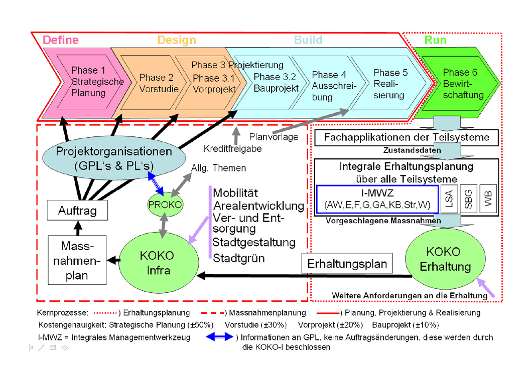 BINARYCUBE GMBH - Rüchligweg 55 - 4125 Riehen – Basel  - Schweiz // Vollumfängliche Informatiklösungen / ERP / CRM / Applikationen / Datenbanken / Konzeptionierung / Gesamt-Koordinationen / Erhaltungsplanung / Ingenieurwesen / Netzwerk / Software-Entwicklung / Schulungen / Projektportfolio / Infrastruktur-Koordination / GIS / Schnittstellen und weiteres