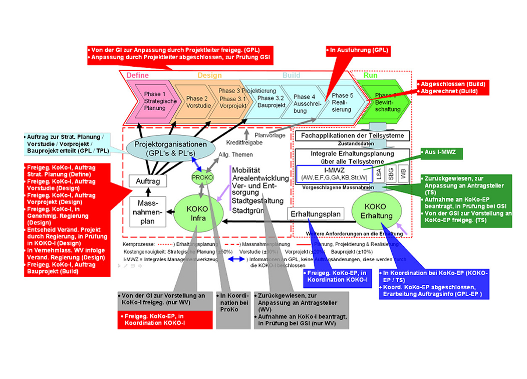 BINARYCUBE GMBH - Rüchligweg 55 - 4125 Riehen – Basel  - Schweiz // Vollumfängliche Informatiklösungen / ERP / CRM / Applikationen / Datenbanken / Konzeptionierung / Gesamt-Koordinationen / Erhaltungsplanung / Ingenieurwesen / Netzwerk / Software-Entwicklung / Schulungen / Projektportfolio / Infrastruktur-Koordination / GIS / Schnittstellen und weiteres