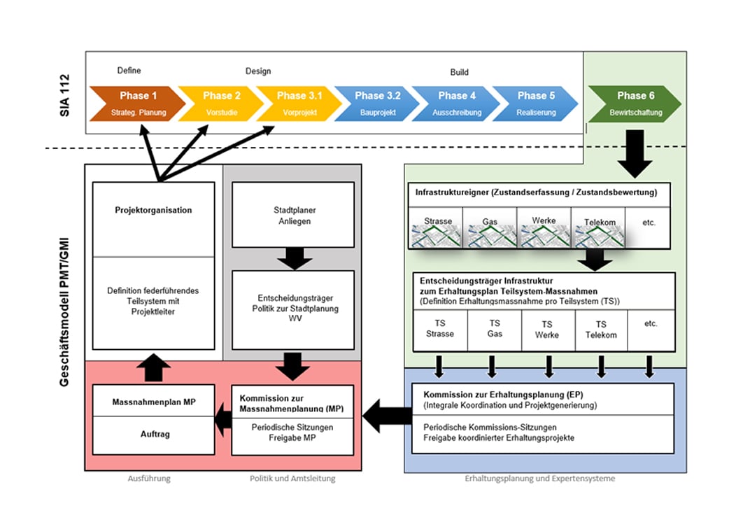 BINARYCUBE GMBH - Rüchligweg 55 - 4125 Riehen – Basel  - Schweiz // Vollumfängliche Informatiklösungen / ERP / CRM / Applikationen / Datenbanken / Konzeptionierung / Gesamt-Koordinationen / Erhaltungsplanung / Ingenieurwesen / Netzwerk / Software-Entwicklung / Schulungen / Projektportfolio / Infrastruktur-Koordination / GIS / Schnittstellen und weiteres