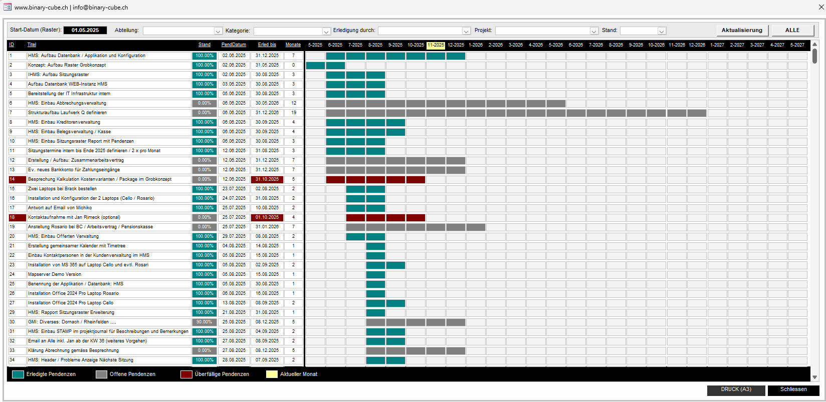 BINARYCUBE GMBH - Rüchligweg 55 - 4125 Riehen – Basel  - Schweiz // Vollumfängliche Informatiklösungen / ERP / CRM / Applikationen / Datenbanken / Konzeptionierung / Gesamt-Koordinationen / Erhaltungsplanung / Ingenieurwesen / Netzwerk / Software-Entwicklung / Schulungen / Projektportfolio / Infrastruktur-Koordination / GIS / Schnittstellen und weiteres